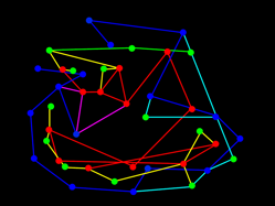 The Malware Ministry